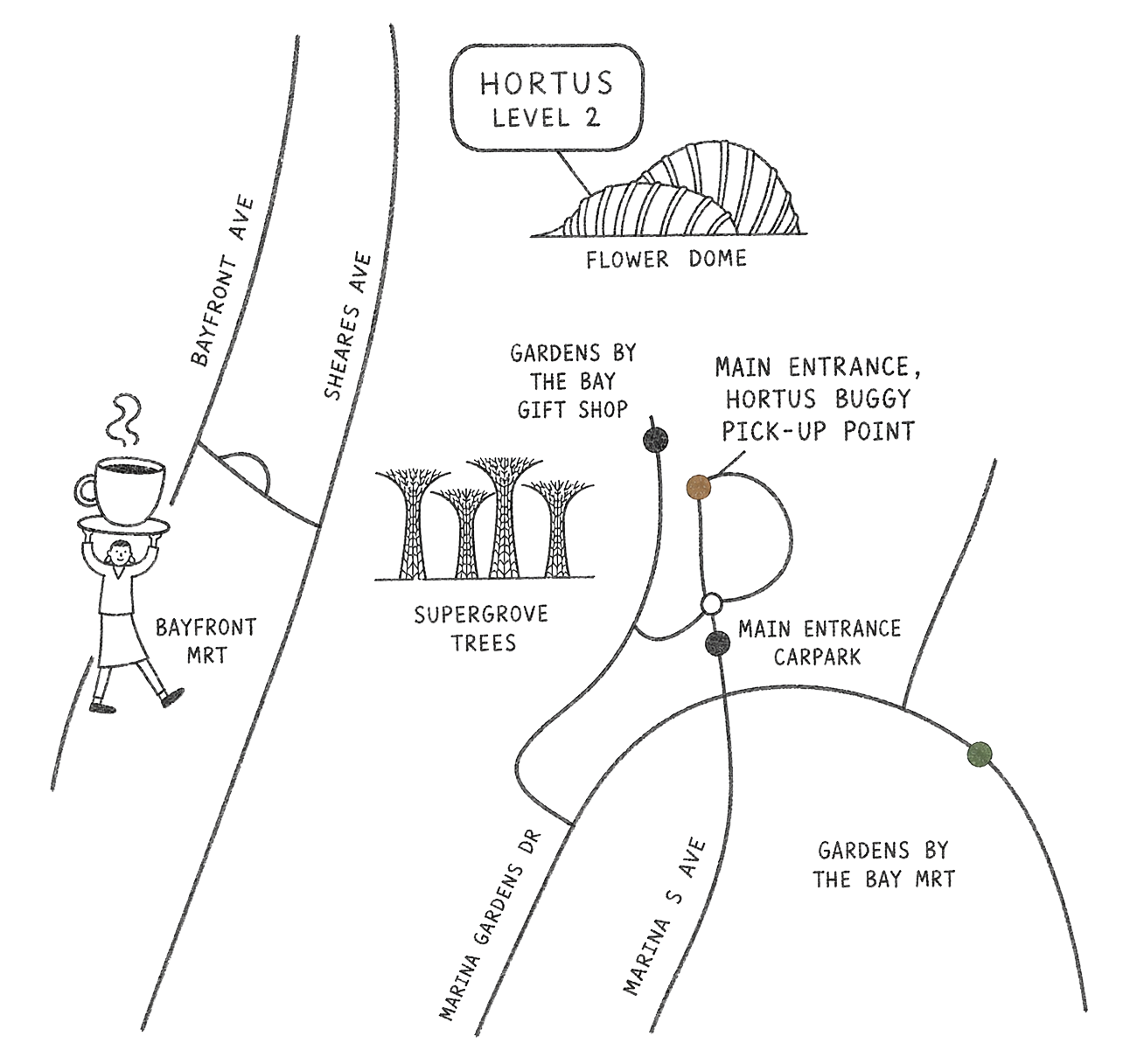 Illustrated map showing Bayfront MRT, Gardens by the Bay MRT, the Hortus buggy pickup point, and Hortus at the Flower Dome